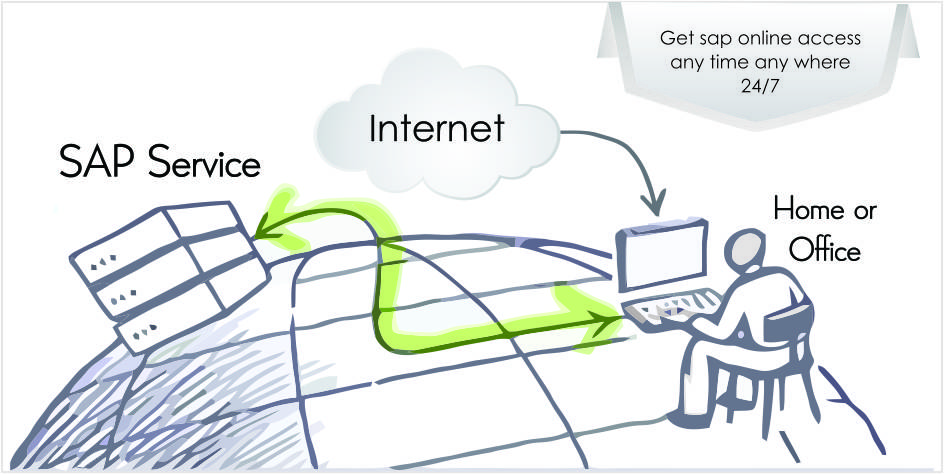 Online SAP Evaluation
